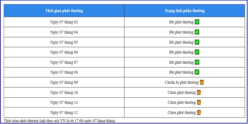 Chia sẻ chi tiết về cách thức để thành viên nhà cái tham gia nhận thưởng